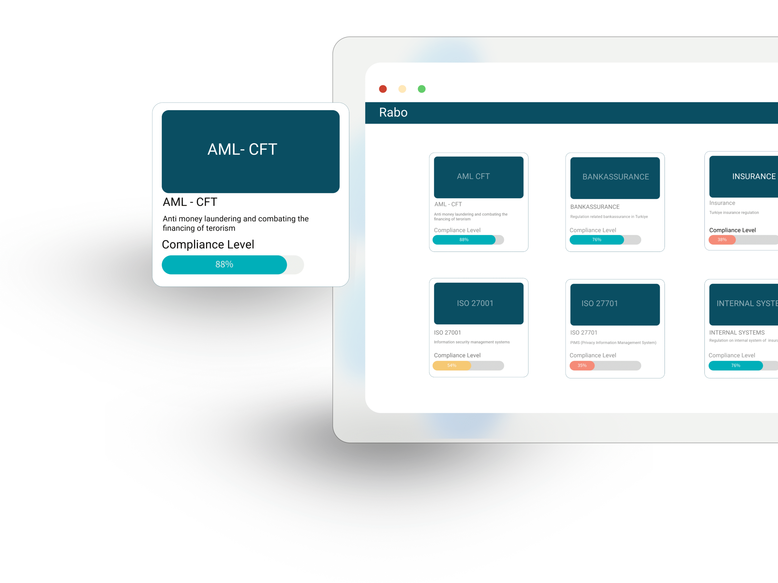 Compliance management system dashboard displaying compliance level as a percentage for quick risk assessment.